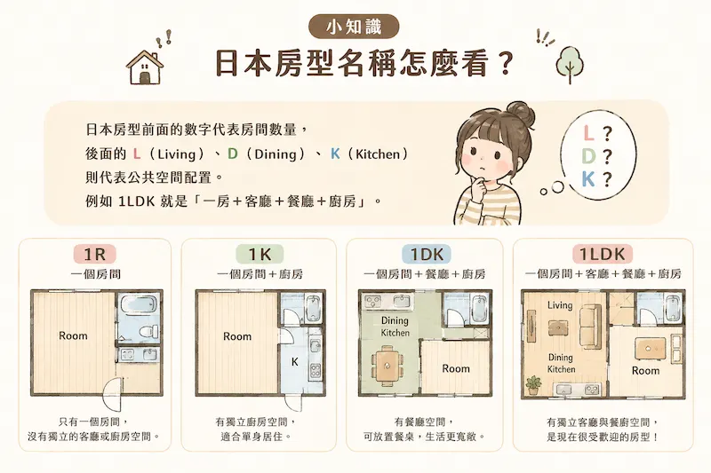 日本房型格局名稱小知識